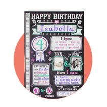 Growth Charts & Milestones