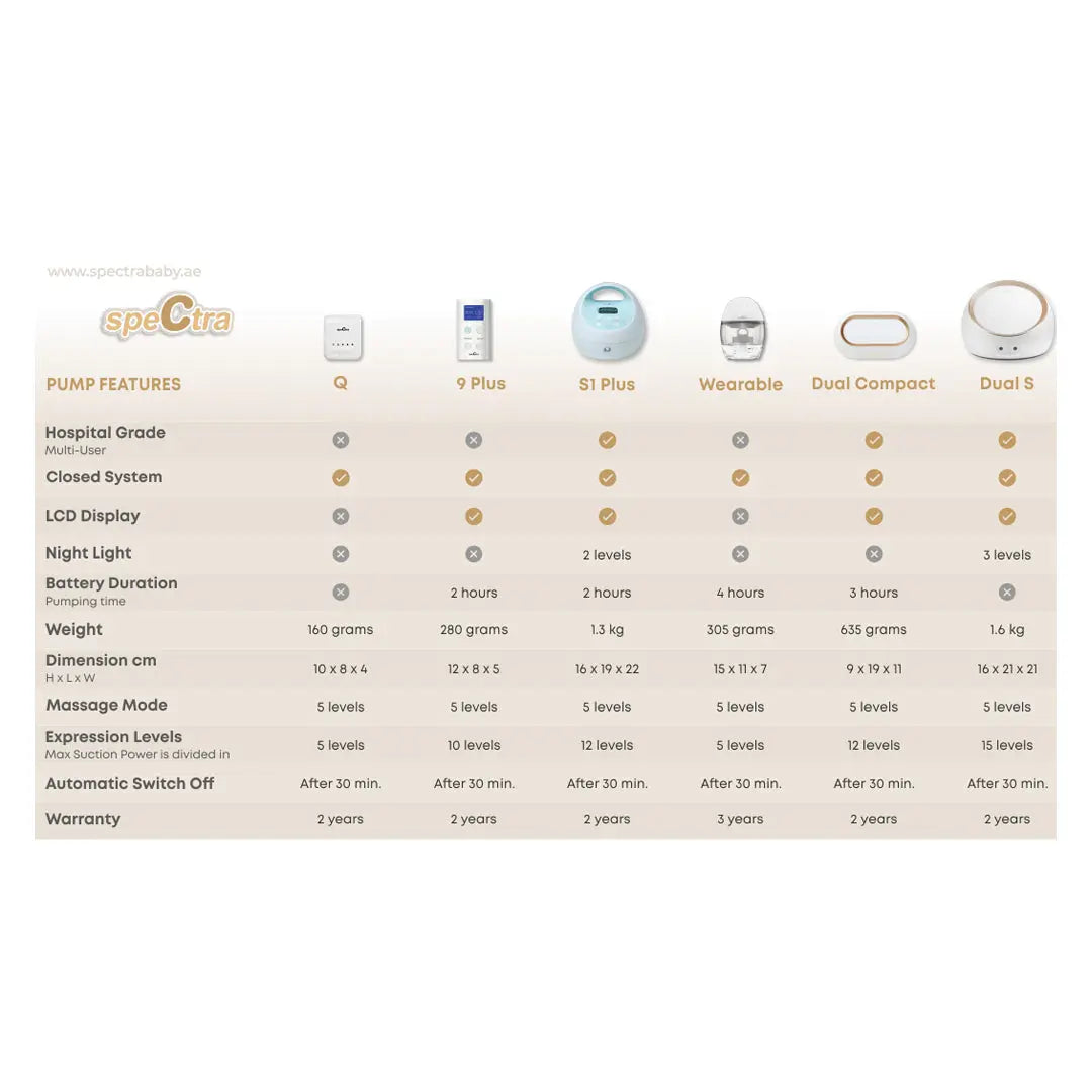 Spectra S9 Plus Advanced Double Electric Breast Pump Spectra