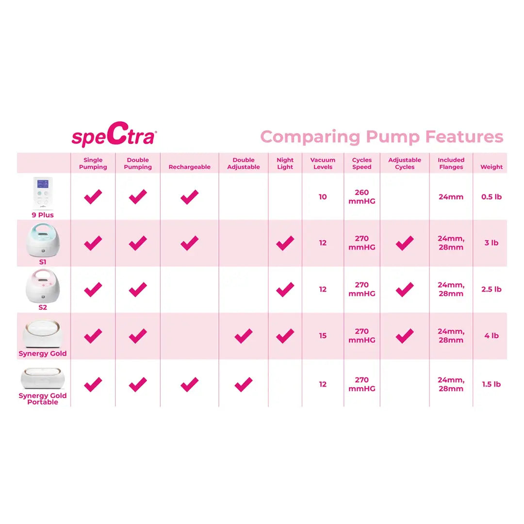 Spectra S9 Plus Advanced Double Electric Breast Pump Spectra