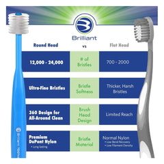 Baby Buddy Brilliant Baby Toothbrush - Mint - (من 4 إلى 24 شهرًا)