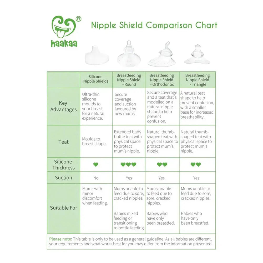 Haakaa Silicone Orthodontic Bottle Nipple Haakaa