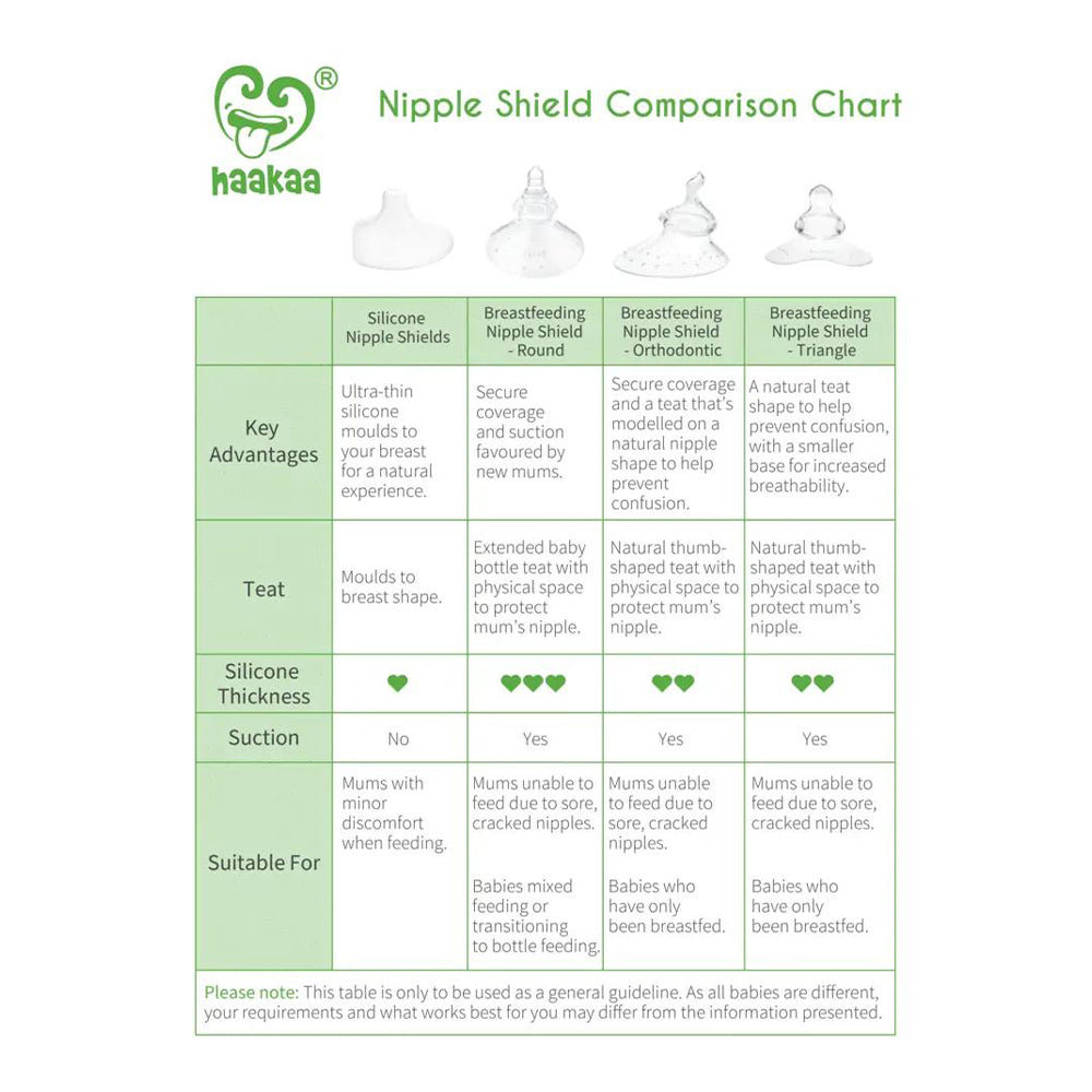 Haakaa Silicone Orthodontic Bottle Nipple Haakaa