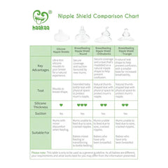 Haakaa Silicone Orthodontic Bottle Nipple Haakaa