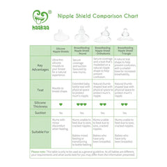 Haakaa Silicone Orthodontic Bottle Nipple Haakaa