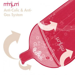 Mimijumi Replacement Nipple Nipple Mimijumi