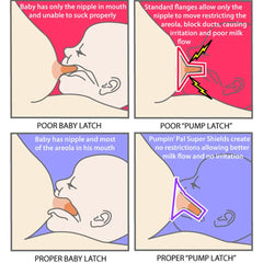 Pumpin' Pal Breast Pump Flanges Pumpin' Pal