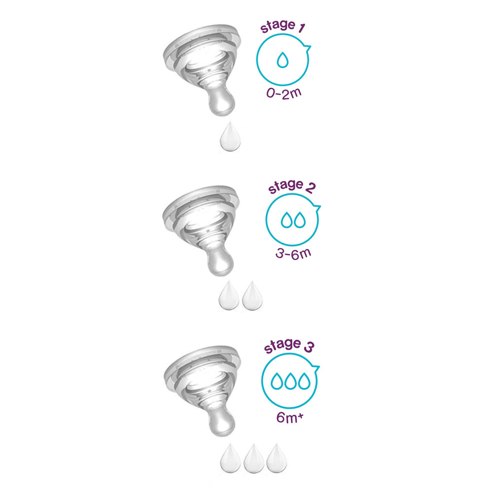 حزمة مزدوجة حلمات الرضّاعة من بي بوكس ​​المضادة للمغص