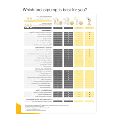 Medela Harmony Manual Breast Pump Essentials Pack